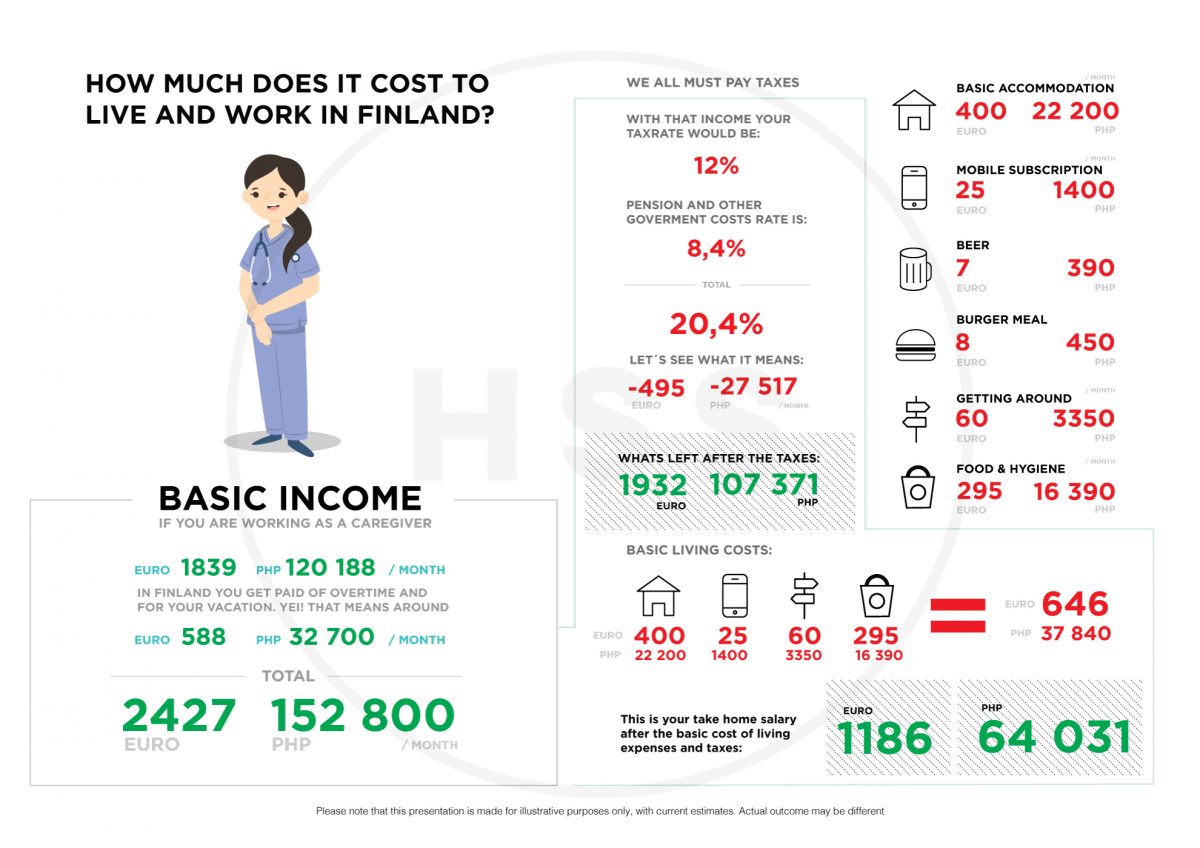 how-much-does-it-cost-to-work-and-live-in-finland-healthcare